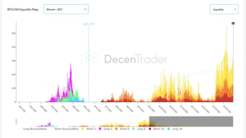 Bitcoin Nears Cycle Bottom As April Volatility Sets Stage For Accumulation