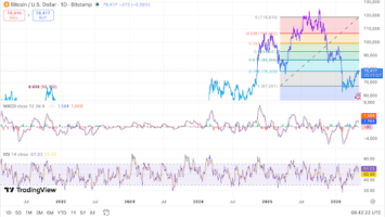 Bitcoin Shorts Turn Risk-Free as Trader Targets K Liquidity