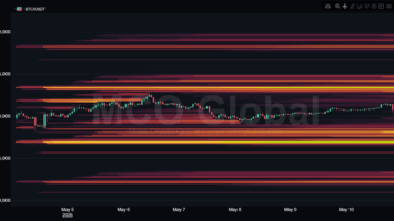 BTC Stalls at Channel Resistance as the K Danger Zone Lights Up