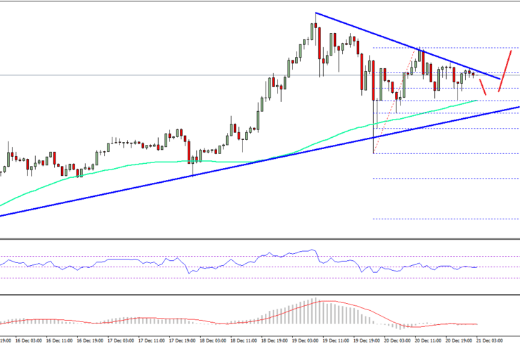 Ethereum Price Technical Analysis – ETH/USD Holding 100 SMA