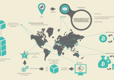 Why Hackers Cannot spend others peoples bitcoins ?! Block Chain