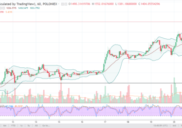 DASH and Litecoin Analysis December 21, 2017
