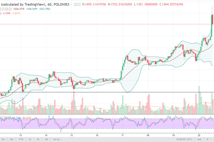 DASH and Litecoin Analysis December 21, 2017