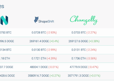 Nexchange Integration