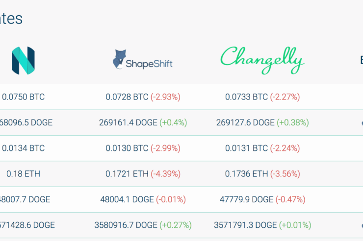 Nexchange Integration