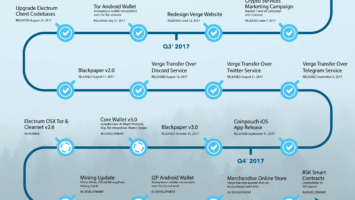 September Overview & The Roadmap Update