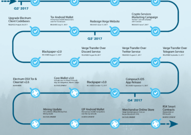 September Overview & The Roadmap Update