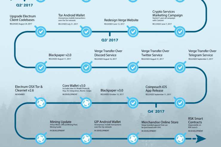 September Overview & The Roadmap Update